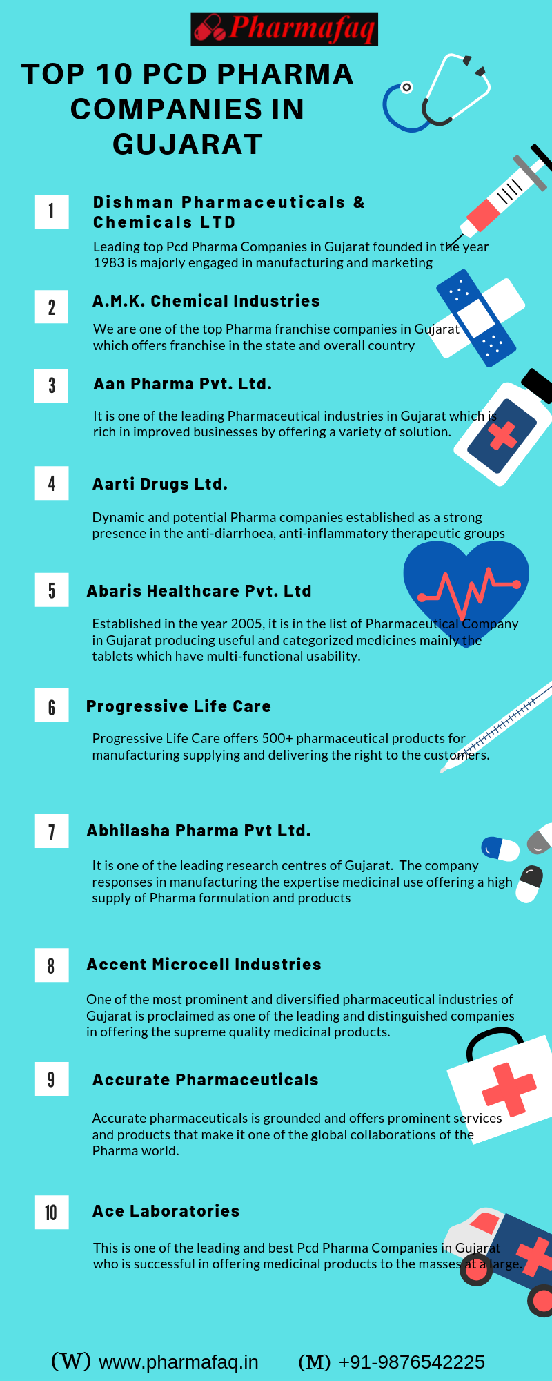 top-10-pcd-pharma-companies-in-gujarat-2021-updated