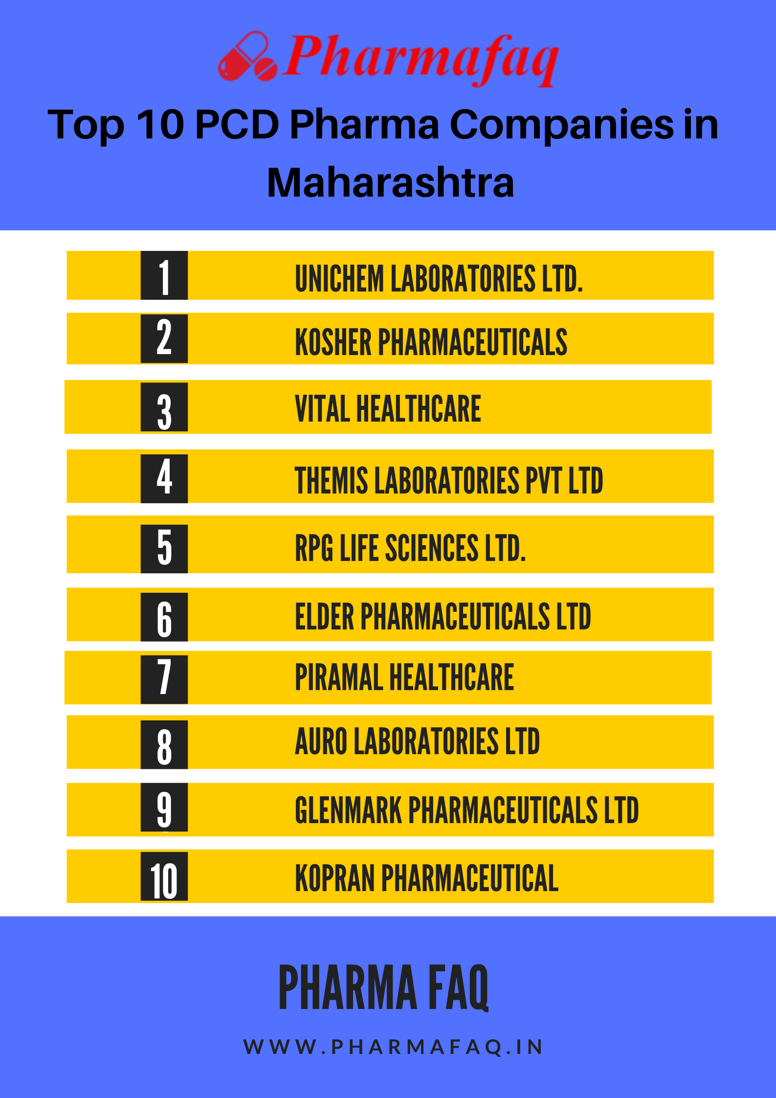 top-10-pcd-pharma-companies-in-india-by-jmhealthcare-issuu-2022-revenue