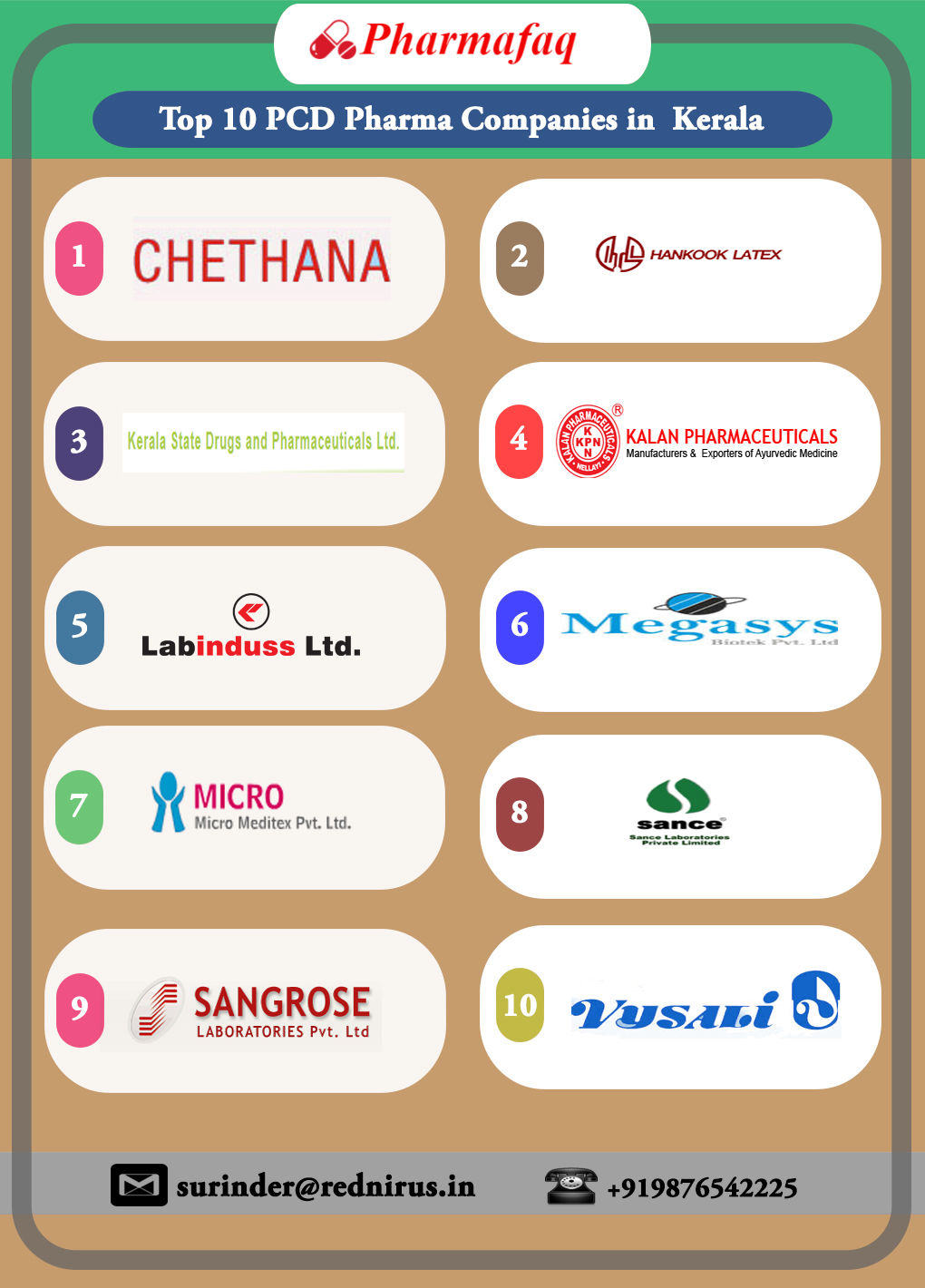 Distribution Companies In Kerala