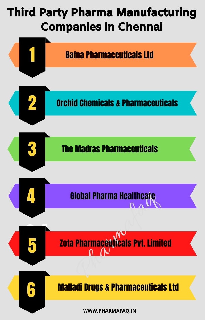 Third Party Pharma Manufacturing Companies in Chennai- 2023 [NEW]